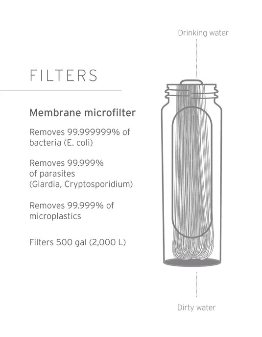LifeStraw Peak Series Gravity Filter System 3L