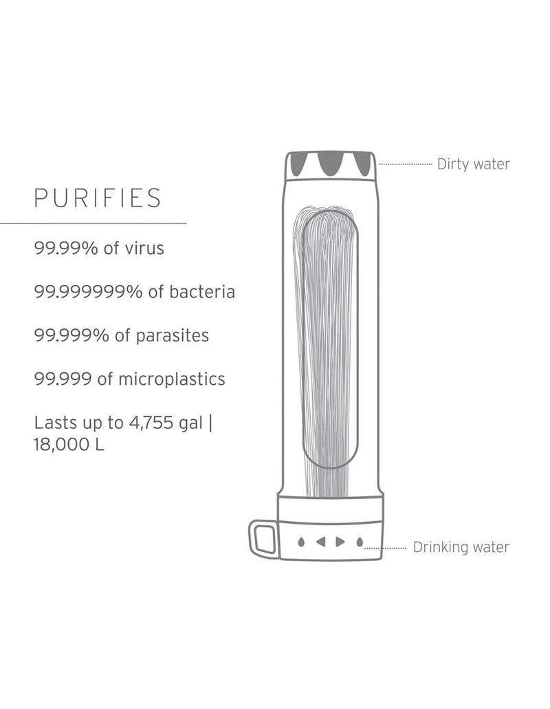 Load image into Gallery viewer, LifeStraw Peak Series Gravity Purifier with Virus Removal
