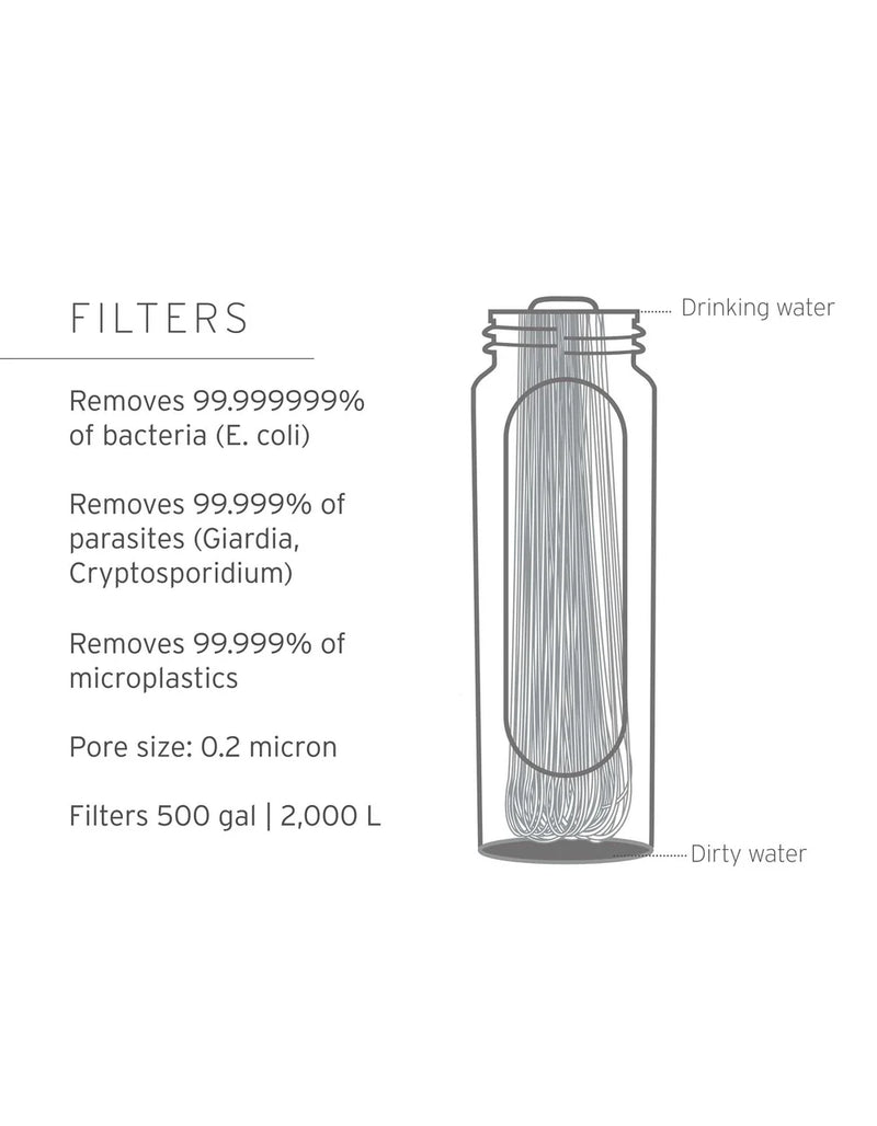 Load image into Gallery viewer, LifeStraw Peak Series Gravity Filter System 8L
