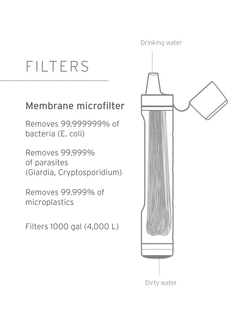 Load image into Gallery viewer, LifeStraw Peak Series Straw
