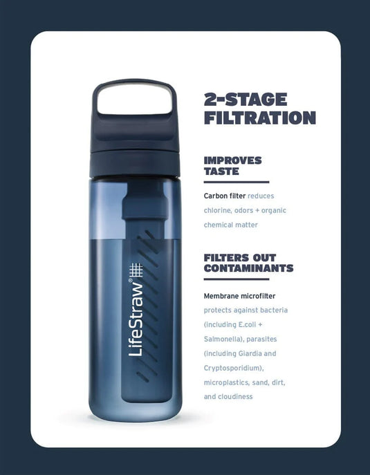 LifeStraw Go Series Water Bottle