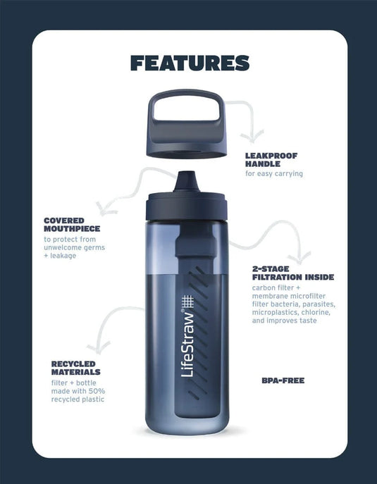 LifeStraw Go Series Water Bottle